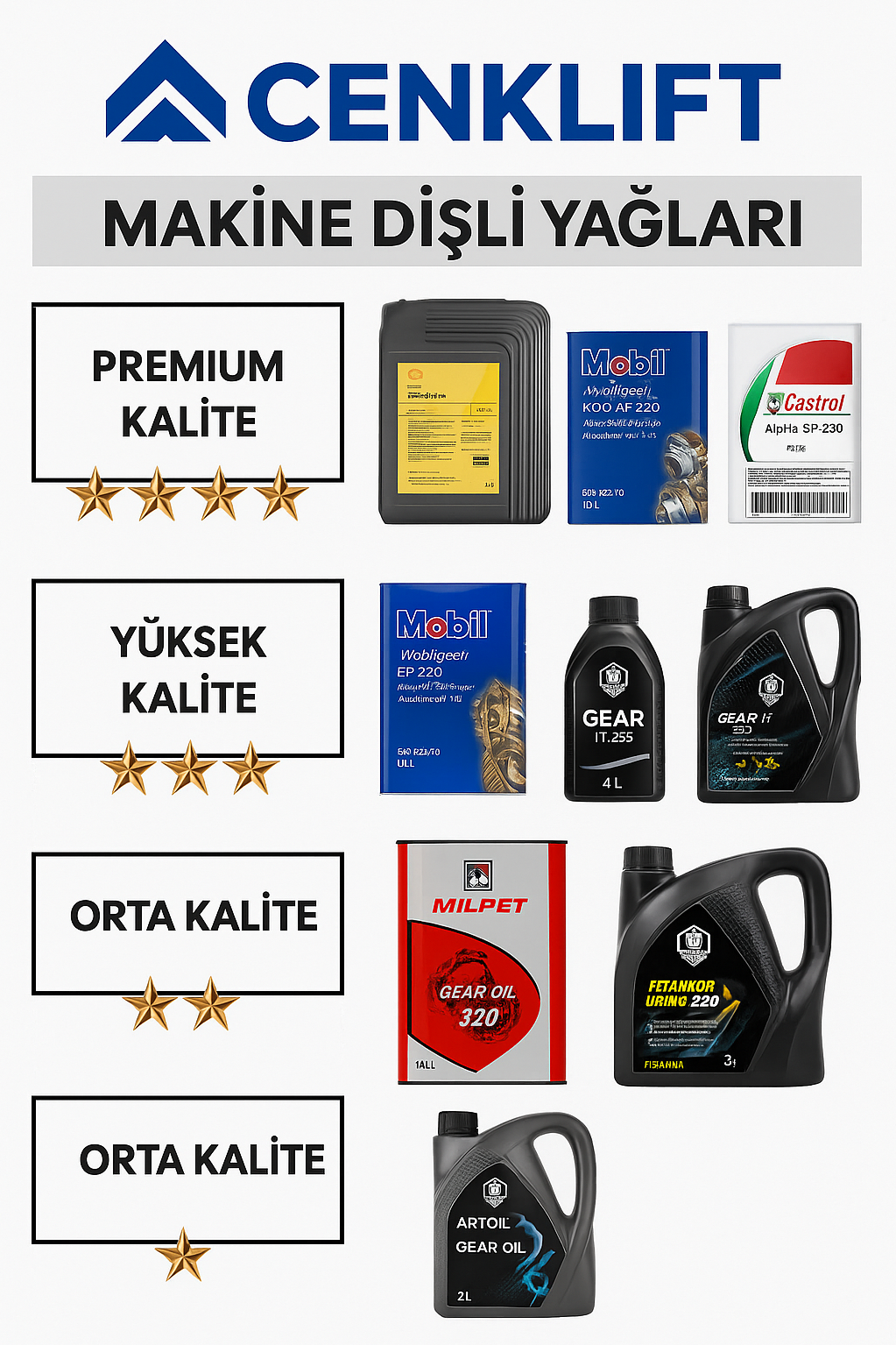 Makina Dişli