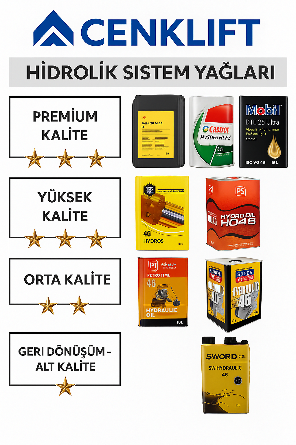 Hidrolik Yağlar