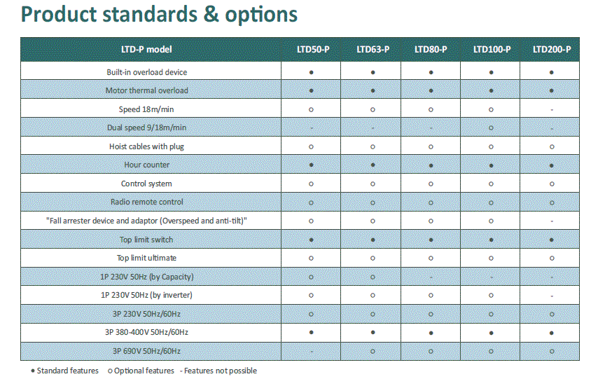 TEKNİK &Ouml;Z: (RİGİD)