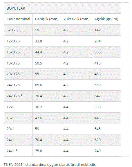 Flexible Kablo (Nergis)