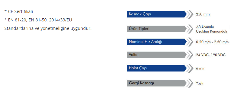 &Ouml;NERSAN HIZ REG&Uuml;LAT&Ouml;R&Uuml;-3