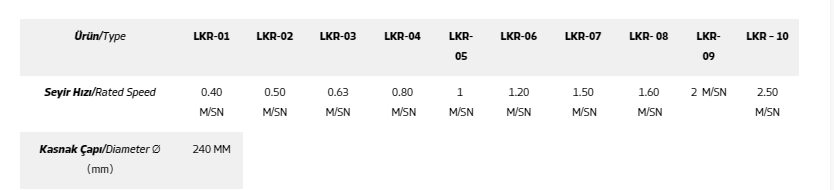 PRO LKR EN 81-20 MRL RAY TİPİ HIZ REG